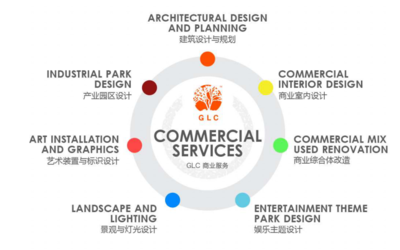以設(shè)計(jì)筑造創(chuàng)新商業(yè) GLC亮相第14屆中國(guó)商業(yè)地產(chǎn)節(jié)，激發(fā)文藝創(chuàng)作新靈感